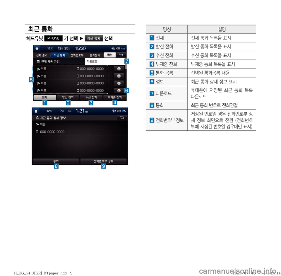 Hyundai Grandeur 2015  그랜저HG 표준4 내비게이션 (in Korean) m
