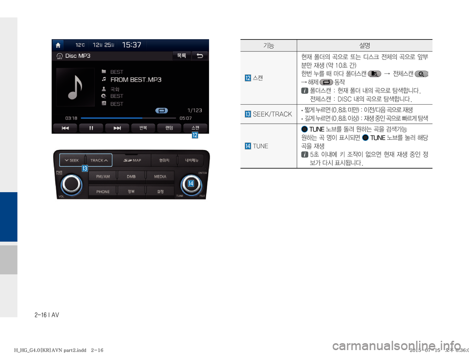 Hyundai Grandeur 2015  그랜저HG 표준4 내비게이션 (in Korean) ������*��"�7
ÝÞ¸z
�	ª�


d� 