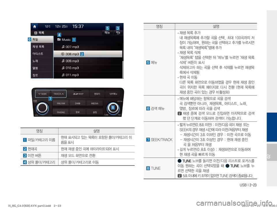 Hyundai Grandeur 2015  그랜저HG 표준4 내비게이션 (in Korean) �6�4�#��*�����
02
zŸ¸z
�kÏ��
· �

d¤�~þ�v>�
r� 
d