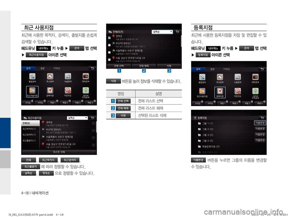 Hyundai Grandeur 2015  그랜저HG 표준4 내비게이션 (in Korean) ������*�r:q
IÌ
m