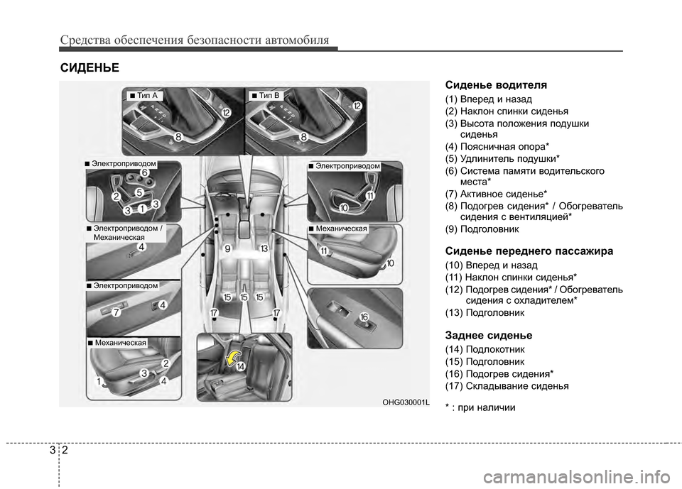 Hyundai Grandeur 2013  Инструкция по эксплуатации (in Russian) Средст\bа обес\fечения безо\fасности а\bтомобиля
23
Сиденье KbодителKf
(1) ВГJеред и назад
(2) Наклон сГJинки сиденья
(