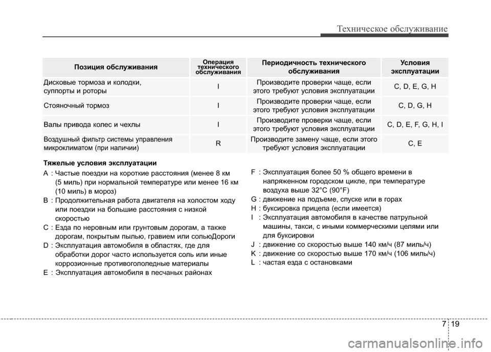 Hyundai Grandeur 2013  Инструкция по эксплуатации (in Russian) 719
Техниче\bкое об\b\fуживание
Позиция обслуживанияОперация
технического
обслуживанияПериодичность техничес