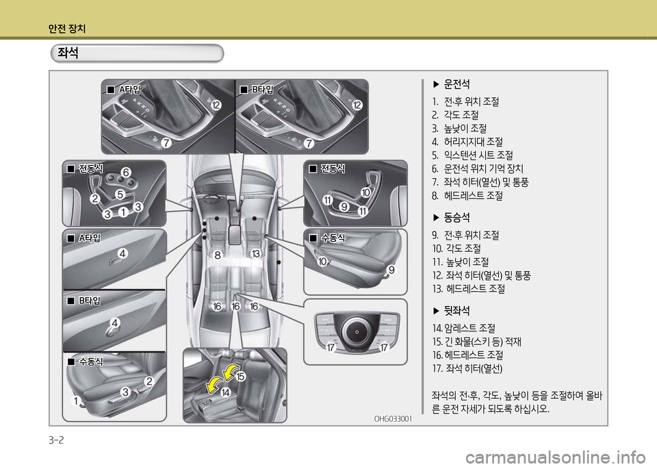 Hyundai Grandeur 2013  그랜저 HG - 사용 설명서 (in Korean) 1