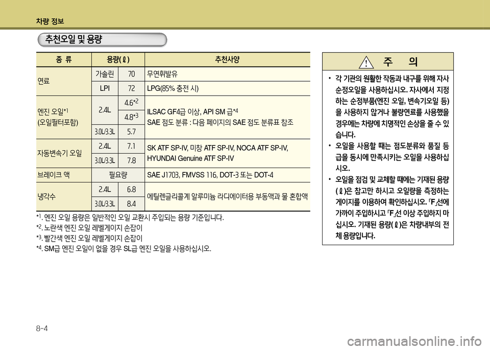Hyundai Grandeur 2013  그랜저 HG - 사용 설명서 (in Korean) 차량 4