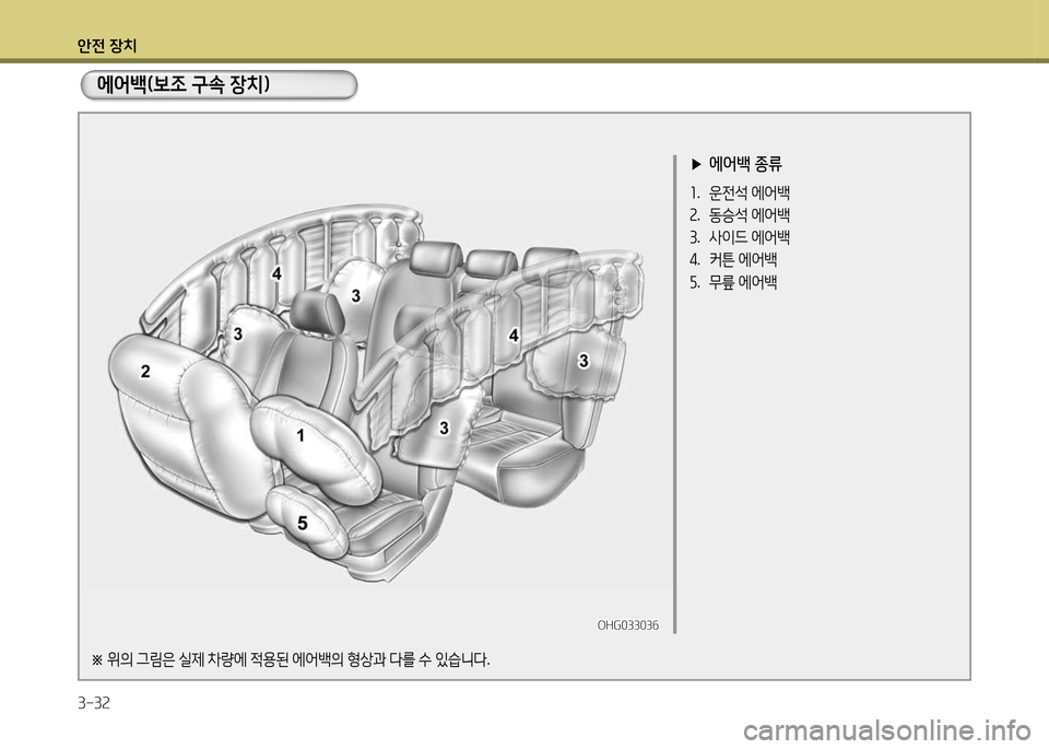 Hyundai Grandeur 2013  그랜저 HG - 사용 설명서 (in Korean) 1