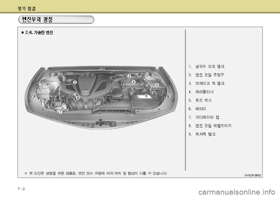 Hyundai Grandeur 2012  그랜저 HG - 사용 설명서 (in Korean) 7-2  
