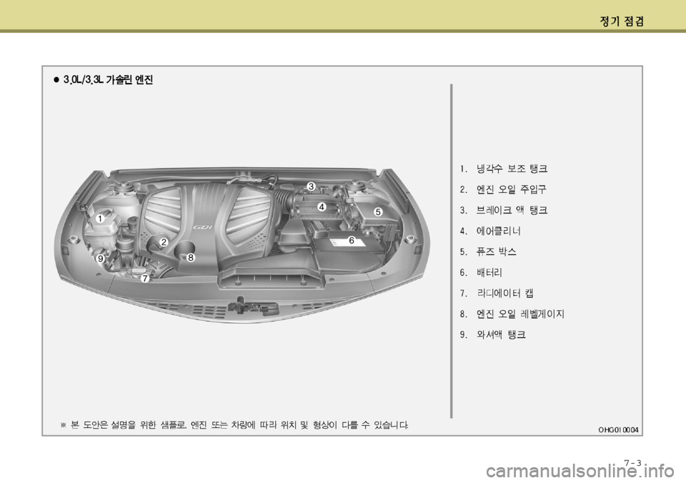 Hyundai Grandeur 2012  그랜저 HG - 사용 설명서 (in Korean) 7-3  