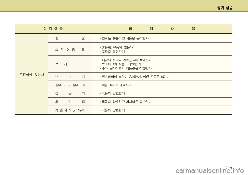 Hyundai Grandeur 2012  그랜저 HG - 사용 설명서 (in Korean) 7-9 