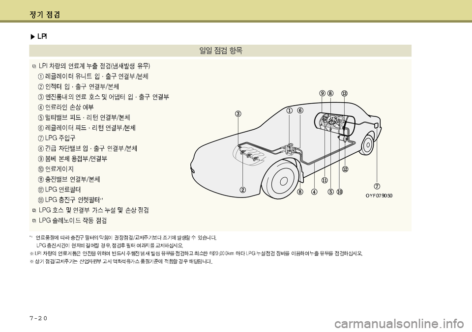 Hyundai Grandeur 2012  그랜저 HG - 사용 설명서 (in Korean) 7-2 0 