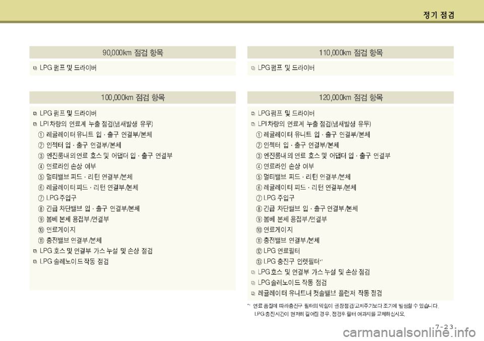 Hyundai Grandeur 2012  그랜저 HG - 사용 설명서 (in Korean) 7-2 3 