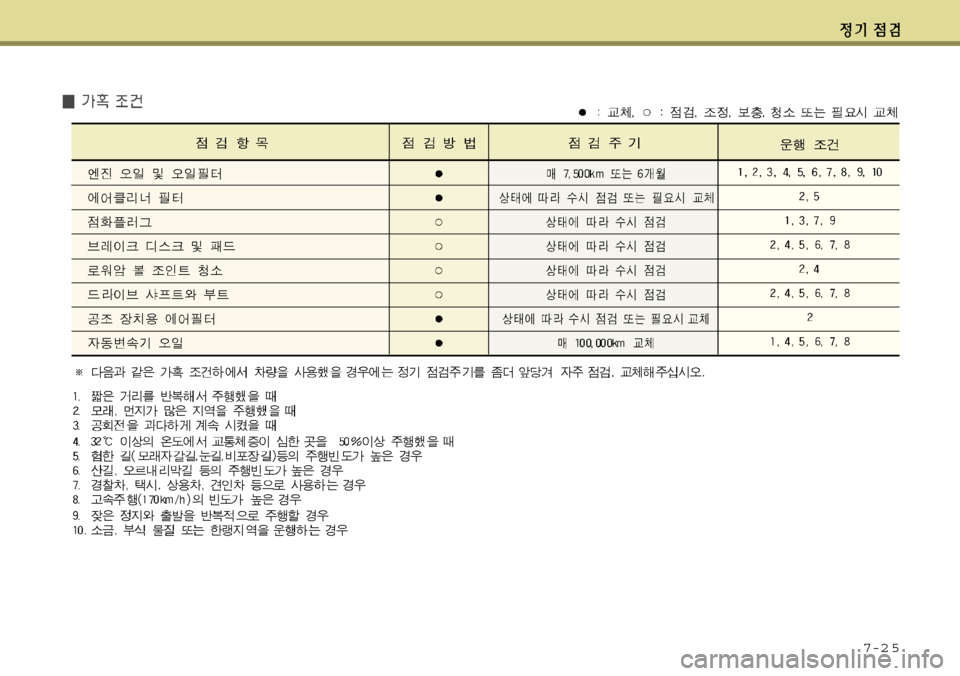 Hyundai Grandeur 2012  그랜저 HG - 사용 설명서 (in Korean) 7-2 5 
