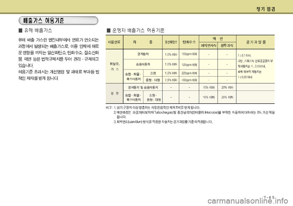 Hyundai Grandeur 2012  그랜저 HG - 사용 설명서 (in Korean) 7-6 5 