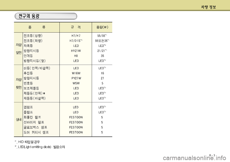 Hyundai Grandeur 2012  그랜저 HG - 사용 설명서 (in Korean) 8-3 