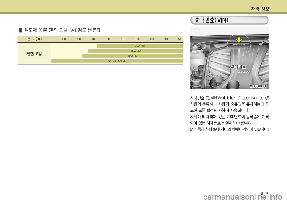 Hyundai Grandeur 2012  그랜저 HG - 사용 설명서 (in Korean) 8-5   