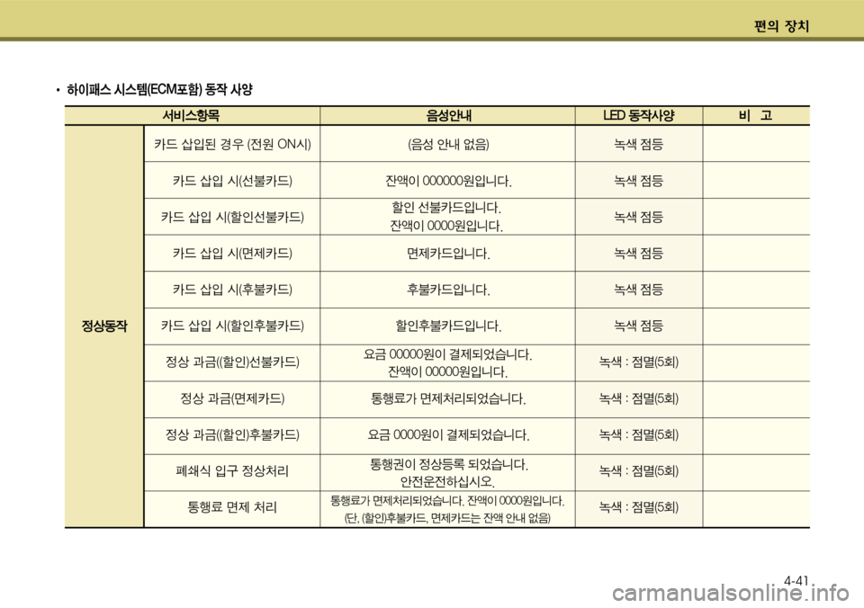 Hyundai Grandeur 2011  그랜저 HG - 사용 설명서 (in Korean) 편
