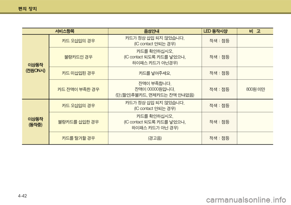 Hyundai Grandeur 2011  그랜저 HG - 사용 설명서 (in Korean) 편