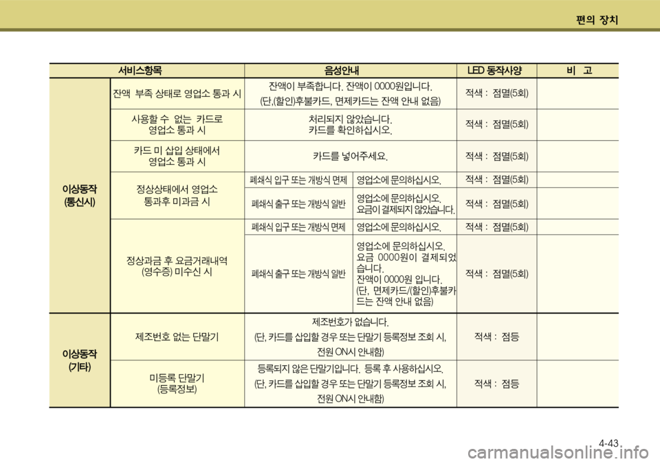 Hyundai Grandeur 2011  그랜저 HG - 사용 설명서 (in Korean) 편