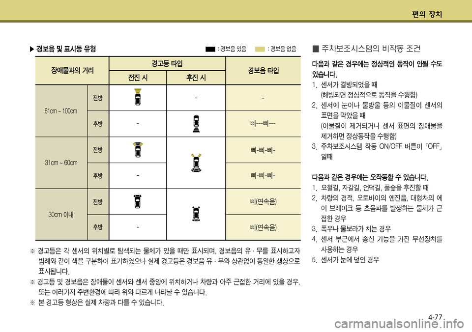 Hyundai Grandeur 2011  그랜저 HG - 사용 설명서 (in Korean) 편