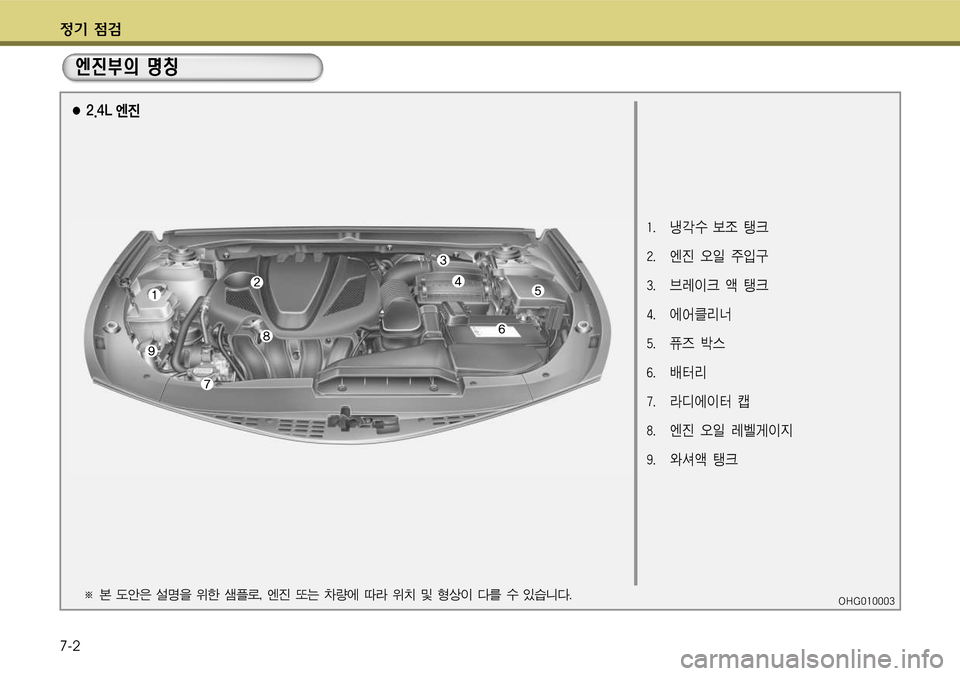 Hyundai Grandeur 2011  그랜저 HG - 사용 설명서 (in Korean) $
‚ !­
7-2
엔진