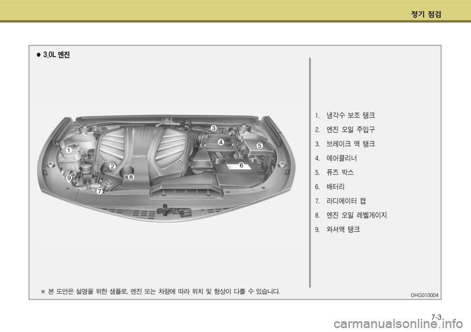 Hyundai Grandeur 2011  그랜저 HG - 사용 설명서 (in Korean) $
‚ !­7-3
텍좼습폼窩폼폼폼탐
※ 본 M은 }릸을 i한 플