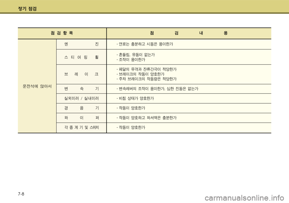 Hyundai Grandeur 2011  그랜저 HG - 사용 설명서 (in Korean) $
‚ !­ 
7-8
!!