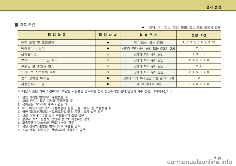 Hyundai Grandeur 2011  그랜저 HG - 사용 설명서 (in Korean) $
‚ !­7-19
�