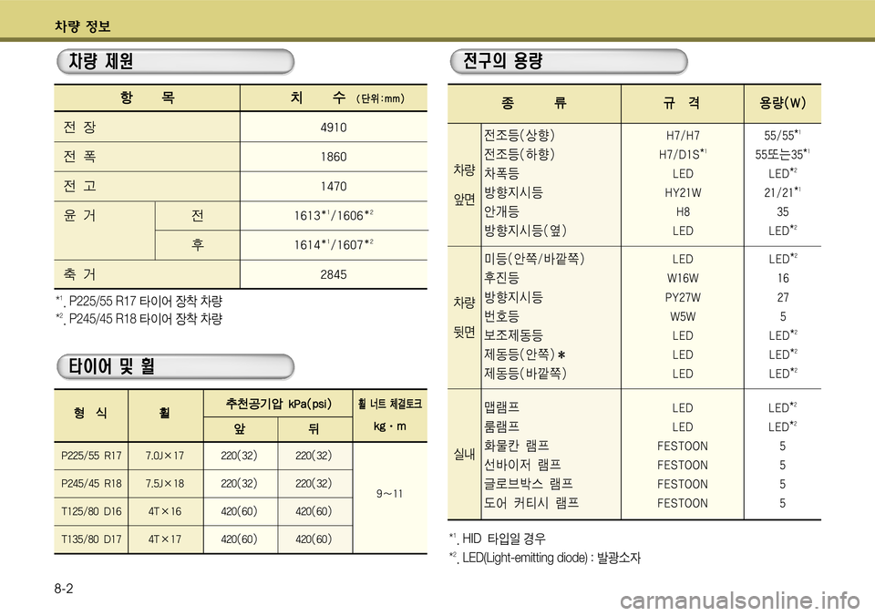 Hyundai Grandeur 2011  그랜저 HG - 사용 설명서 (in Korean) 5량 $
8-2
항항림림 [[