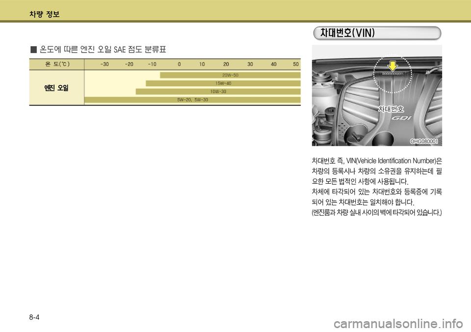 Hyundai Grandeur 2011  그랜저 HG - 사용 설명서 (in Korean) 5