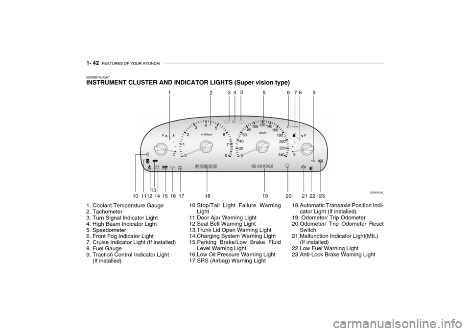 Hyundai Grandeur 2004  Owners Manual 1- 42  FEATURES OF YOUR HYUNDAI
B260B01L-GAT INSTRUMENT CLUSTER AND INDICATOR LIGHTS (Super vision type) 
1. Coolant Temperature Gauge 
2. Tachometer 
3. Turn Signal Indicator Light 
4. High Beam Indi