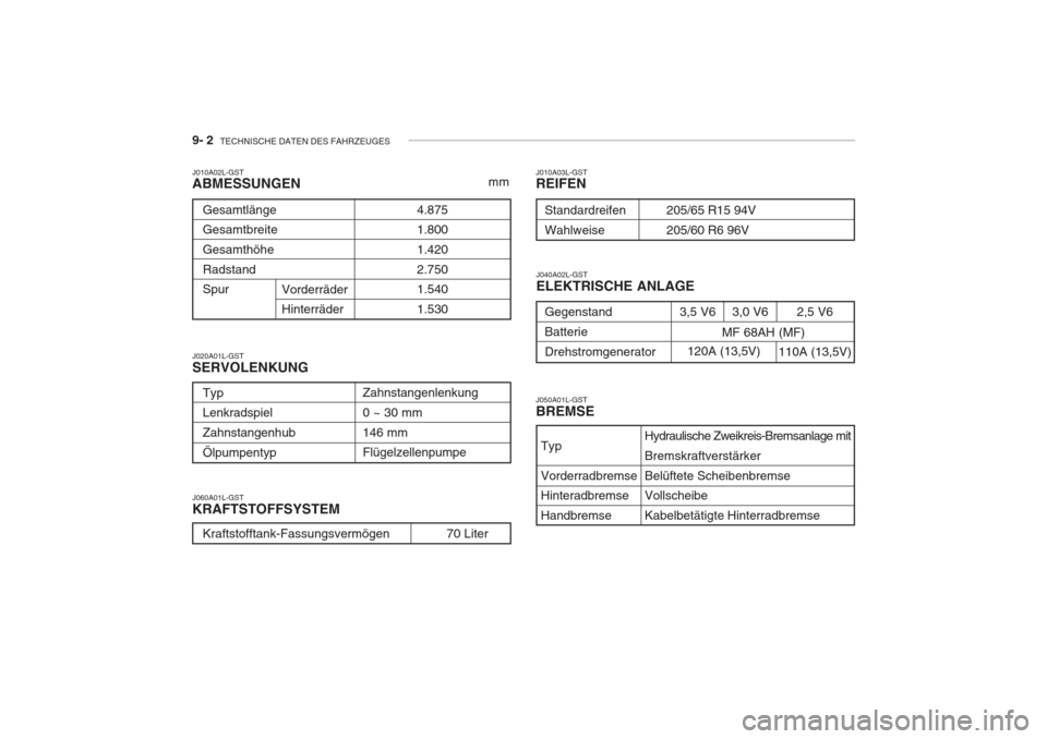 Hyundai Grandeur 2004  Betriebsanleitung (in German) 9- 2  TECHNISCHE DATEN DES FAHRZEUGES
3,5 V6
J010A03L-GST REIFEN
J060A01L-GST KRAFTSTOFFSYSTEM
J010A02L-GST ABMESSUNGEN
mm
J040A02L-GST ELEKTRISCHE ANLAGE
J020A01L-GSTSERVOLENKUNGGegenstand BatterieDr