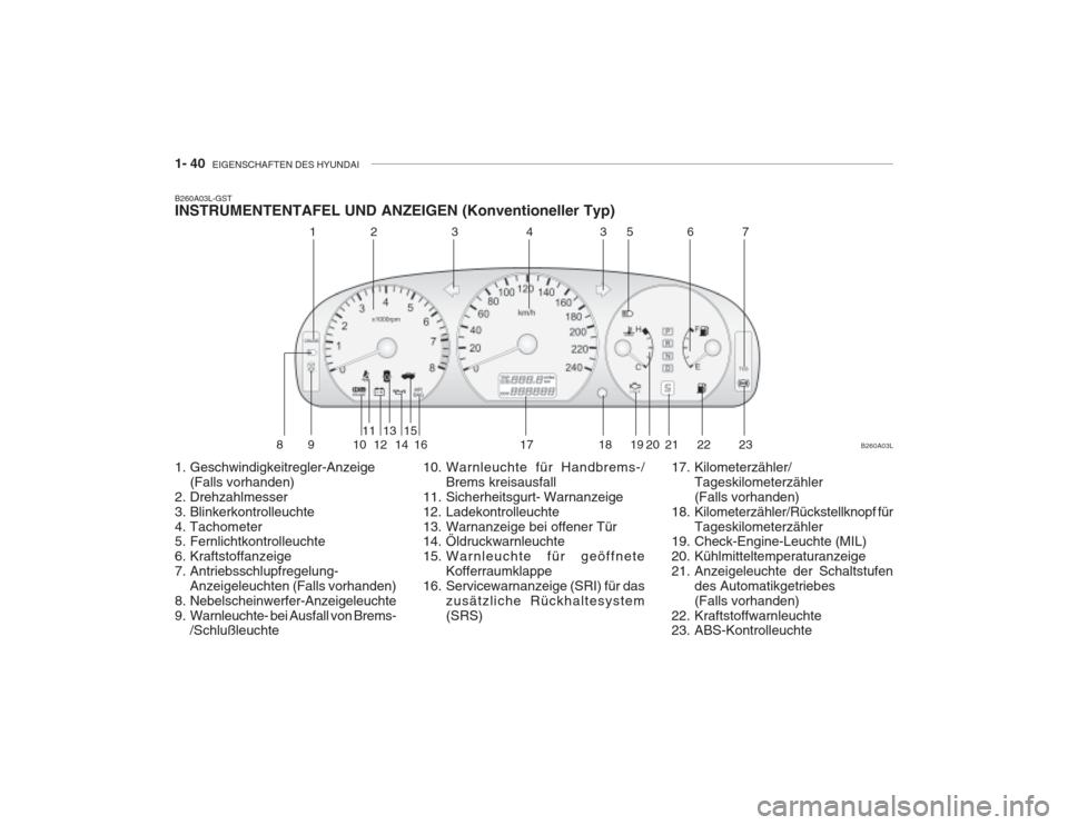 Hyundai Grandeur 2004 Betriebsanleitung (in German) 1- 40 EIGENSCHAFTEN DES HYUNDAI
1. Geschwindigkeitregler-Anzeige
(Falls vorhanden)
2. Drehzahlmesser
3. Blinkerkontrolleuchte
4. Tachometer
5. Fernlichtkontrolleuchte
6. Kraftstoffanzeige
7. Antri Hyundai Grandeur 2004 Betriebsanleitung (in German) 1- 40 EIGENSCHAFTEN DES HYUNDAI
1. Geschwindigkeitregler-Anzeige
(Falls vorhanden)
2. Drehzahlmesser
3. Blinkerkontrolleuchte
4. Tachometer
5. Fernlichtkontrolleuchte
6. Kraftstoffanzeige
7. Antri