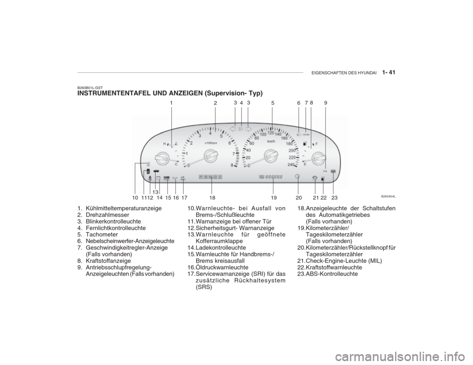Hyundai Grandeur 2004 Betriebsanleitung (in German) EIGENSCHAFTEN DES HYUNDAI 1- 41
1. Kühlmitteltemperaturanzeige
2. Drehzahlmesser
3. Blinkerkontrolleuchte
4. Fernlichtkontrolleuchte
5. Tachometer
6. Nebelscheinwerfer-Anzeigeleuchte
7. Geschwi Hyundai Grandeur 2004 Betriebsanleitung (in German) EIGENSCHAFTEN DES HYUNDAI 1- 41
1. Kühlmitteltemperaturanzeige
2. Drehzahlmesser
3. Blinkerkontrolleuchte
4. Fernlichtkontrolleuchte
5. Tachometer
6. Nebelscheinwerfer-Anzeigeleuchte
7. Geschwi