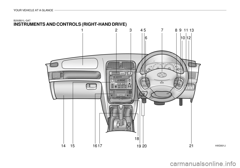 Hyundai Grandeur 2003  Owners Manual YOUR VEHICLE AT A GLANCE
6HXG501J
B250B01L-GAT INSTRUMENTS AND CONTROLS (RIGHT-HAND DRIVE)
1
2345
89
10 11
127 13
14 15 16 17 18
19 20 21  