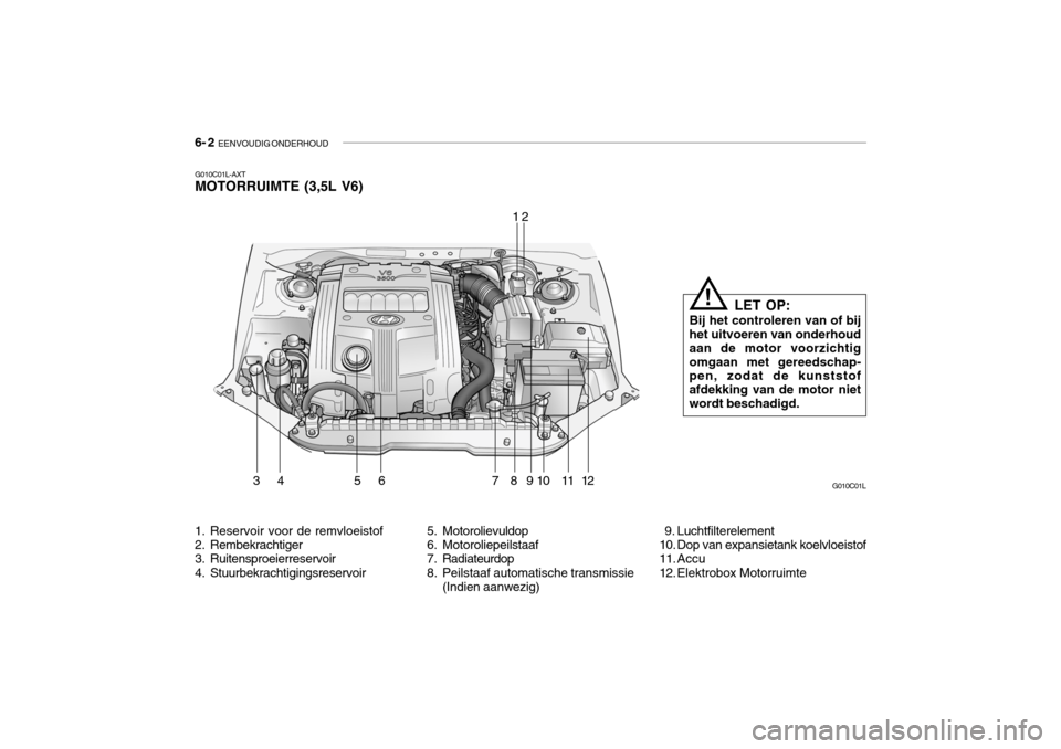 Hyundai Grandeur 2003  Handleiding (in Dutch) 6- 2  EENVOUDIG ONDERHOUD
G010C01L
12
34 56 7891011
12
G010C01L-AXT MOTORRUIMTE (3,5L V6) 
1. Reservoir voor de remvloeistof 
2. Rembekrachtiger 
3. Ruitensproeierreservoir 
4. Stuurbekrachtigingsrese