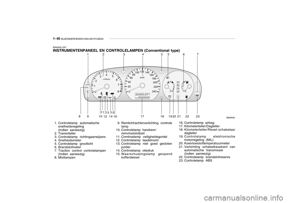 Hyundai Grandeur 2003 Handleiding (in Dutch) 1- 40 BIJZONDERHEDEN VAN UW HYUNDAI
16. Controlelamp airbag
17. Kilometerteller/Dagteller
18. Kilometerteller/Reset-schakelaar
dagteller
19. Controlelamp elektronische motorregeling (MIL)
20. Koelvl Hyundai Grandeur 2003 Handleiding (in Dutch) 1- 40 BIJZONDERHEDEN VAN UW HYUNDAI
16. Controlelamp airbag
17. Kilometerteller/Dagteller
18. Kilometerteller/Reset-schakelaar
dagteller
19. Controlelamp elektronische motorregeling (MIL)
20. Koelvl