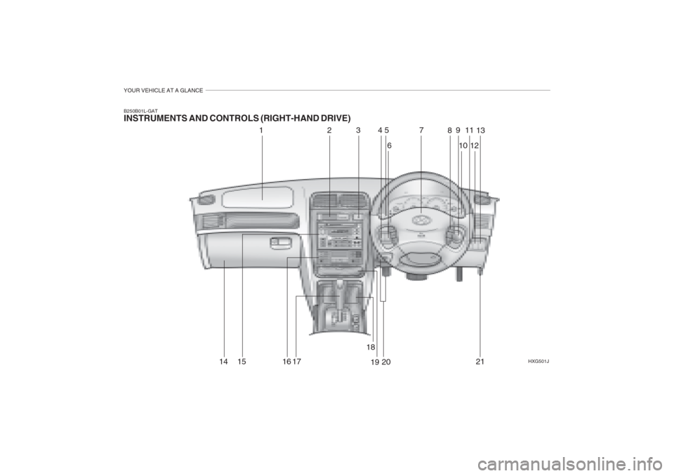 Hyundai Grandeur 2002  Owners Manual YOUR VEHICLE AT A GLANCE
6HXG501J
B250B01L-GAT INSTRUMENTS AND CONTROLS (RIGHT-HAND DRIVE)
1
2345
89
10 11
127 13
14 15 16 17 18
19 20 21  