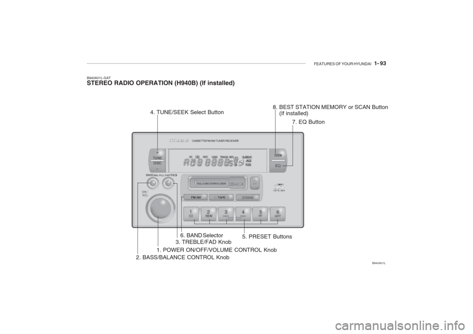 Hyundai Grandeur 2002  Owners Manual FEATURES OF YOUR HYUNDAI   1- 93
B940A01L-GAT STEREO RADIO OPERATION (H940B) (If installed)
1. POWER ON/OFF/VOLUME CONTROL Knob
2. BASS/BALANCE CONTROL Knob 3. TREBLE/FAD Knob
4. TUNE/SEEK Select Butt