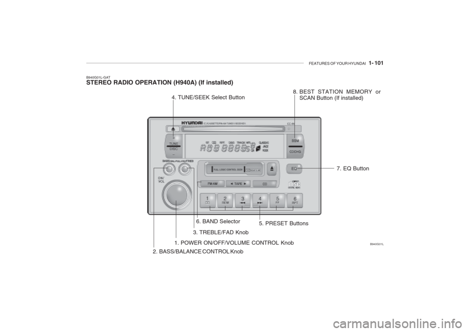 Hyundai Grandeur 2002  Owners Manual FEATURES OF YOUR HYUNDAI   1- 101
B940G01L-GAT STEREO RADIO OPERATION (H940A) (If installed)
B940G01L
1. POWER ON/OFF/VOLUME CONTROL Knob
2. BASS/BALANCE CONTROL Knob 3. TREBLE/FAD Knob
4. TUNE/SEEK S