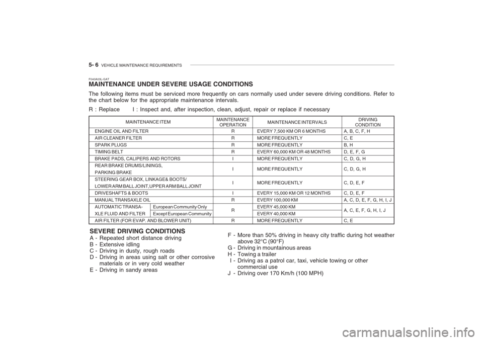 Hyundai Grandeur 2002  Owners Manual 5- 6  VEHICLE MAINTENANCE REQUIREMENTS
ENGINE OIL AND FILTER AIR CLEANER FILTERSPARK PLUGSTIMING BELTBRAKE PADS, CALIPERS AND ROTORSREAR BRAKE DRUMS/LININGS,PARKING BRAKE
STEERING GEAR BOX, LINKAGE& B
