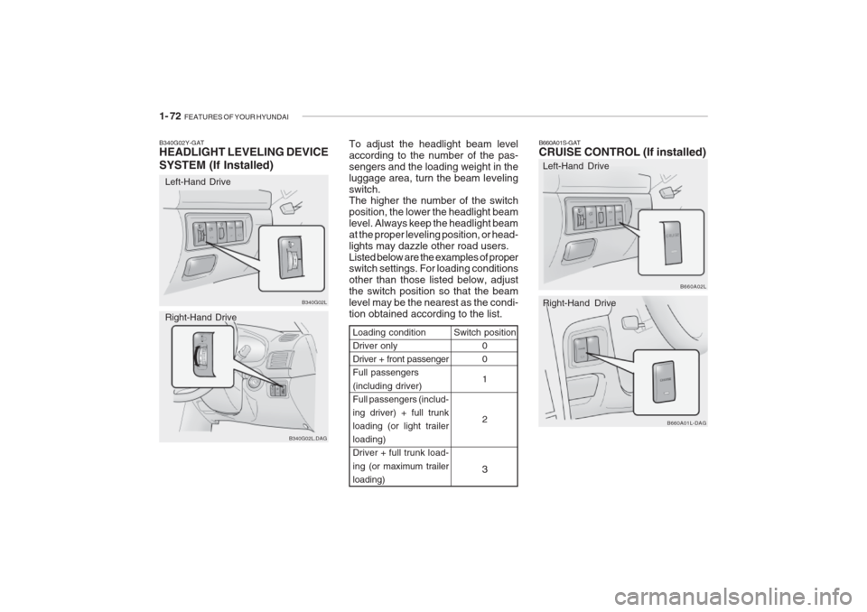 Hyundai Grandeur 2002  Owners Manual 1- 72  FEATURES OF YOUR HYUNDAI
B660A01S-GAT CRUISE CONTROL (If installed)
B660A02L
B660A01L-DAG
Left-Hand Drive Right-Hand Drive
Switch position
0 0 1 2
3Loading condition Driver onlyDriver + front p