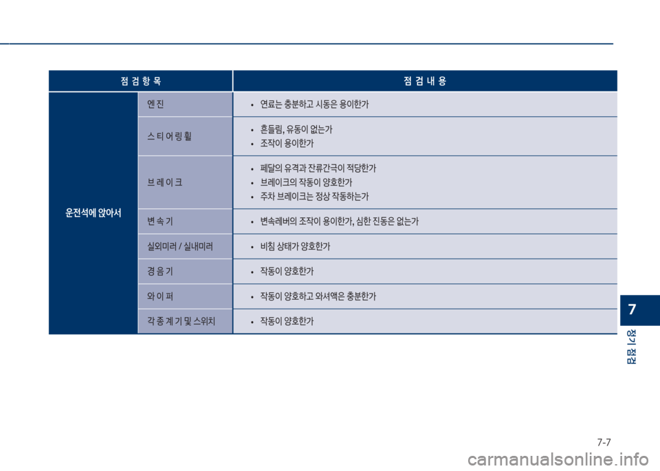 Hyundai Grandeur Hybrid 2017  그랜저 HG HEV - 사용 설명서 (in Korean) 7-7
정기 점검
7
점  검  항  ~점  검  내  용
운전