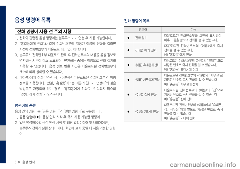 Hyundai Grandeur Hybrid 2017 그랜저 IG 하이브리드 표준5 내비게이션 (in Korean) 6-8 I 음성 인식
음성 명령어 목록
전화 명령어 사 용 전 주의 사항
1. 전화와 관련된 음성 명령어는 블루투스 기기 연결 후 사용 가능합니다.
2. “홍길 Hyundai Grandeur Hybrid 2017 그랜저 IG 하이브리드 표준5 내비게이션 (in Korean) 6-8 I 음성 인식
음성 명령어 목록
전화 명령어 사 용 전 주의 사항
1. 전화와 관련된 음성 명령어는 블루투스 기기 연결 후 사용 가능합니다.
2. “홍길