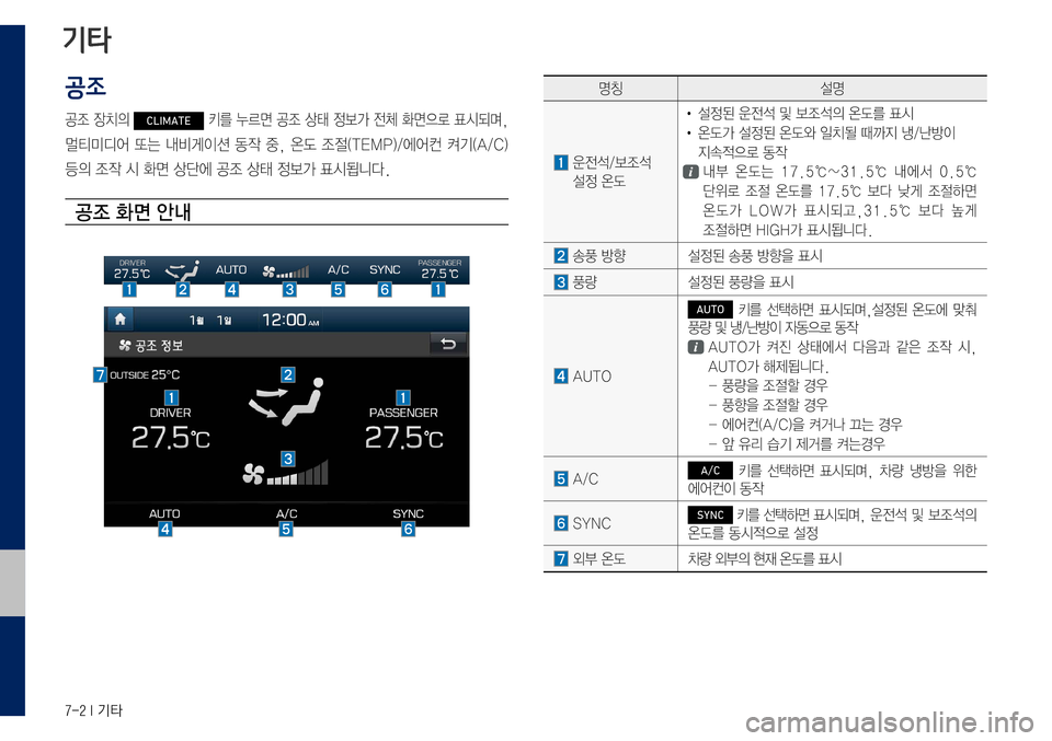 Hyundai Grandeur Hybrid 2017  그랜저 IG 하이브리드 표준5 내비게이션 (in Korean) 7-2 I 기타
공조
공조	장치의	CLIMATE	키를	누르면	공조	상태	정보가	전체	화면으로	표시되며,	
멀티미디어	또는	내비게이션	동작	중,	온도	조절(TEMP)/에어