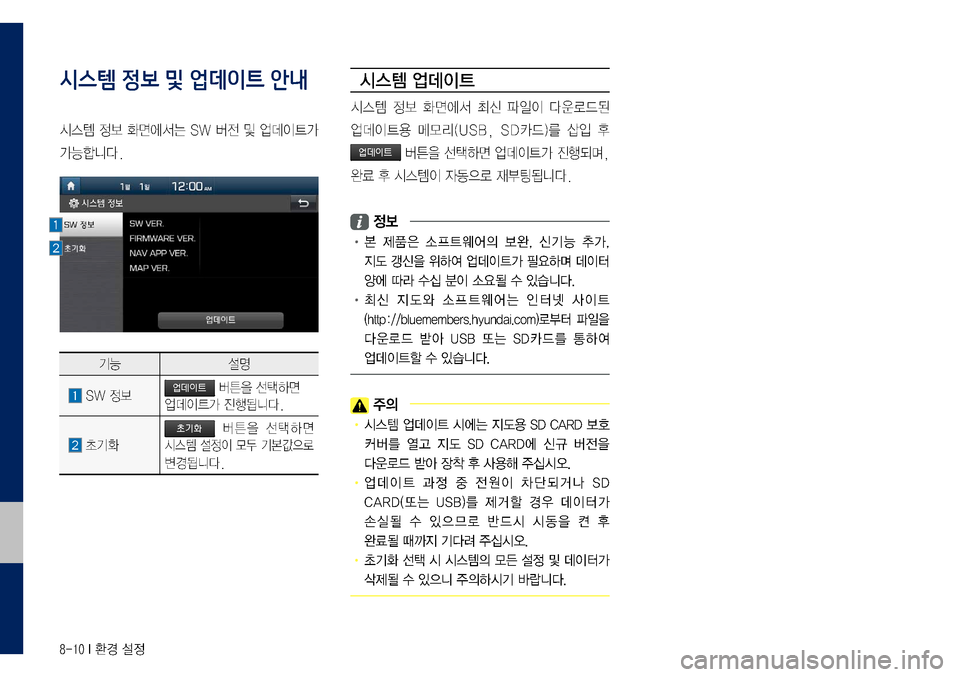 Hyundai Grandeur Hybrid 2017  그랜저 IG 하이브리드 표준5 내비게이션 (in Korean) 8-10 I 환경 설정
시스템 정보 및 업데이트 안내
시스템	정보	화면에서는	SW	버전	및	업데이트가	
가능합니다.
기능설명
	SW	정보	버튼을	선택하면	
업데이