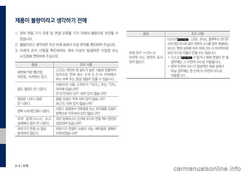 Hyundai Grandeur Hybrid 2017  그랜저 IG 하이브리드 표준5 내비게이션 (in Korean) 9-4 I 부록
제품이 불량이라고 생각하기 전에
1.		외부	연동	기기	오류	및	연결	오류를	기기	자체 의	불량 으로	오인 할	수		
있습니다.
2.	불량이라고	생각