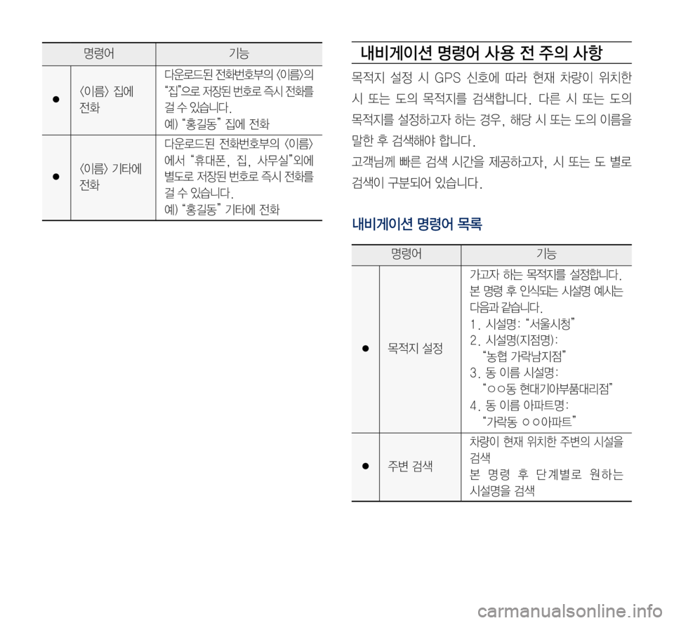 Hyundai Grandeur Hybrid 2017  그랜저 IG 하이브리드 표준5 내비게이션 (in Korean) 내비게이션 명령어 사 용 전 주의 사항
목적지	설정	시	GPS	신호에	따라	현재	차량이	위치한		
시	또는	도의	목적지를	검색합니다.	다른	시	또는	도의		
