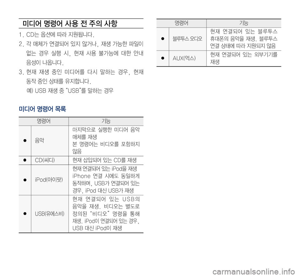 Hyundai Grandeur Hybrid 2017  그랜저 IG 하이브리드 표준5 내비게이션 (in Korean) 미디어 명령어 사 용 전 주의 사항
1.	CD는	옵션에	따라	지원됩니다.
2.	각	매체가	연결되어	있지	않거나,	재생	가능한	파일이		
없는	경우	실행	시,	현재	