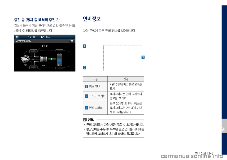 Hyundai Grandeur Hybrid 2017  그랜저 IG 하이브리드 표준5 내비게이션 (in Korean) 연비정보 I 2-5
충전 중 (정차 중 베터리 충전 2)
엔진의	동력과	차량	브레이크로	인한	감속에너지를	
사용하여	배터리를	충전합니다.
연비정보
차량	주