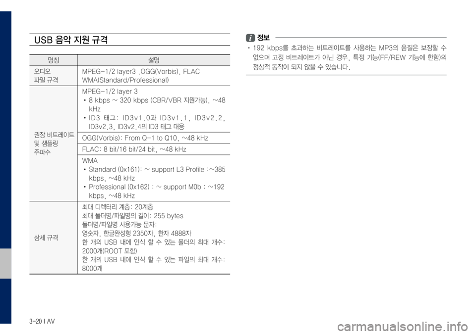 Hyundai Grandeur Hybrid 2017  그랜저 IG 하이브리드 표준5 내비게이션 (in Korean) 3-20 I AV
USB 음악 지원 규격
명칭설명
오디오
파일	규격
MPEG-1/2	layer3	,OGG(Vorbis),	FLAC
WMA(Standard/Professional)
권장	비트레이트
및	샘플링		
주파수
MPEG-1/2	layer	3
