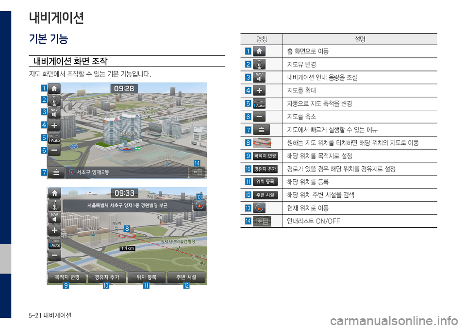 Hyundai Grandeur Hybrid 2017  그랜저 IG 하이브리드 표준5 내비게이션 (in Korean) 5-2 I 내비게이션
내비게이션
기본 기능
내비게이션 화면 조작
지도	화면에서	조작할	수	있는	기본	기능입니다.
	
명칭설명
	홈	화면으로	이동
	지도뷰	